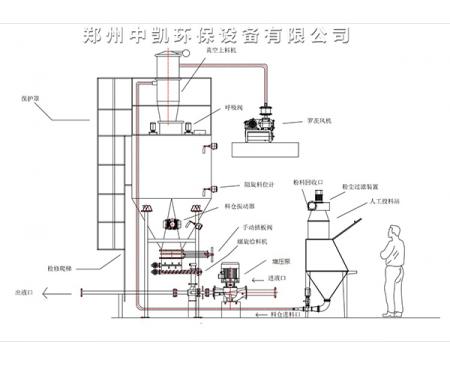 碳酸鈉/硅藻土投加系統